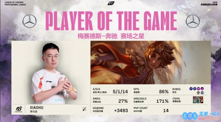 ?小黄人潘森英勇出击却折戟沉沙小天赵信神奇七进七出助力WBG完美赢得首局盛况