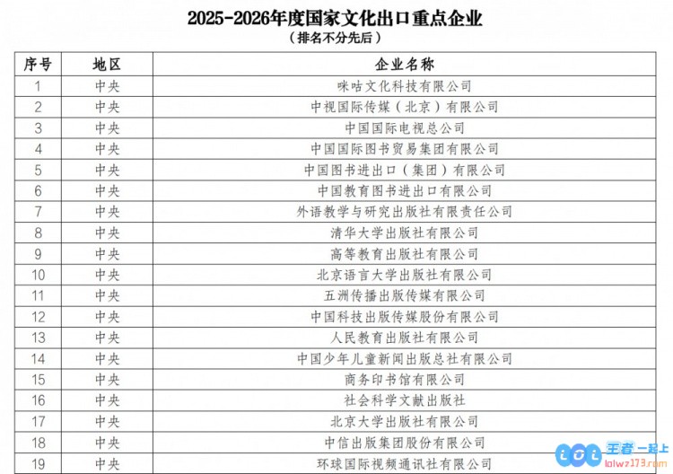 无腾讯背景下，《原神》《明日方舟》《永劫无间》等优质游戏成功入选年度国家文化出口重点项目，展现中国文化魅力