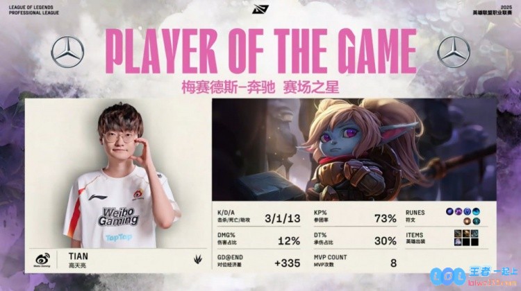 ?小天波比展现强大自信实力，拼惩技实力高人一筹，SeTab阿卡丽无奈自绝经脉，WBG强势横扫TT战队再创新辉煌