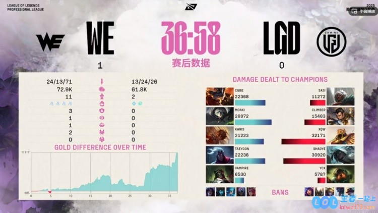 ?LGD翻盘的绝佳机会戛然而止Taeyoon维鲁斯展现强势输出助力WE豪取首局胜利