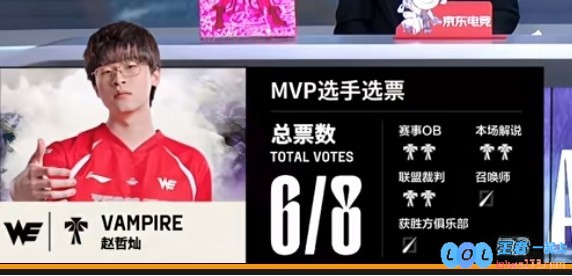 ?在Karis阿卡丽重演都市惊悚鬼故事中，Ycx米利欧毫无防备，WE战队成功斩获赛点，展现出无与伦比的实力!