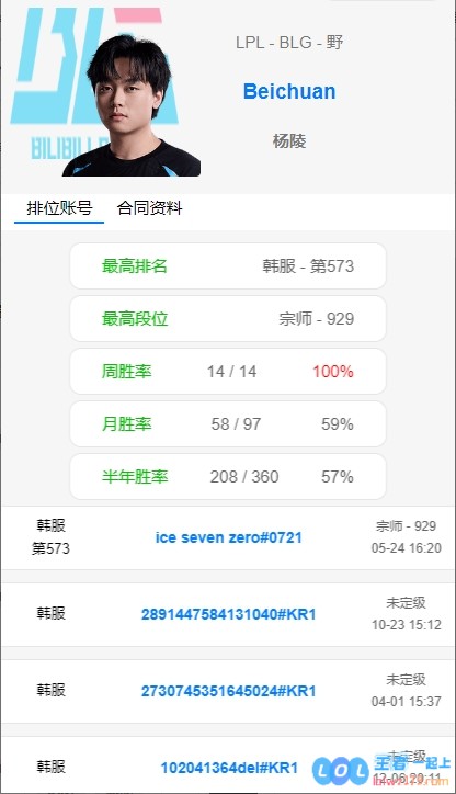 北川韩服千分局狂砍16连胜，周胜率百分百，王朝的辉煌再续！
