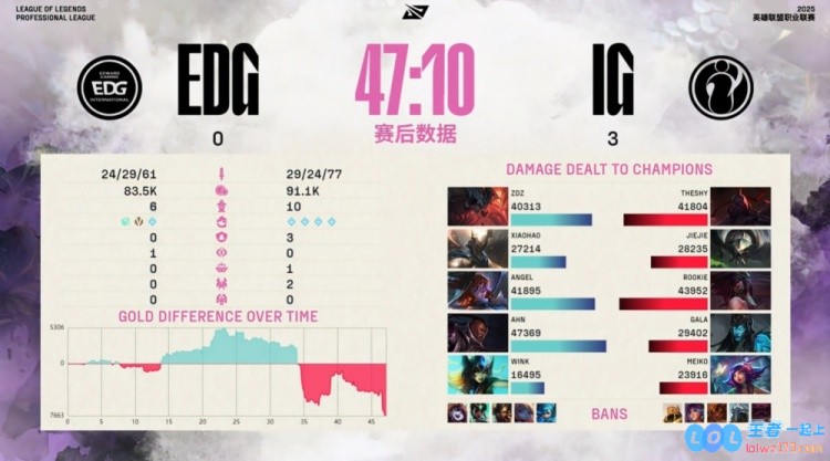 🎮这就是真正的涅槃组？Zdz剑魔怒火重燃Rookie隼舞绝杀三敌iG精彩逆转霸凌EDG