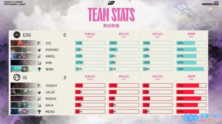 🎮这就是真正的涅槃组？Zdz剑魔怒火重燃Rookie隼舞绝杀三敌iG精彩逆转霸凌EDG