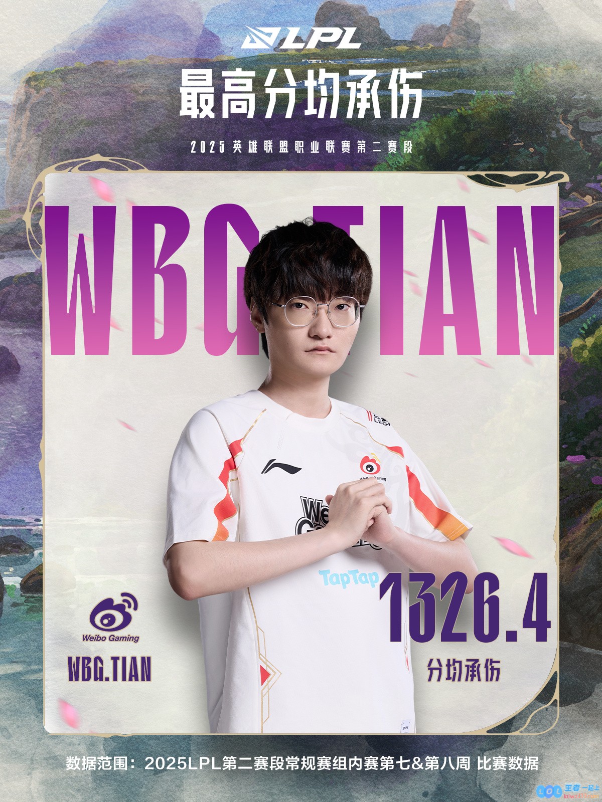 LPL第七与第八周精彩数据大盘点：iG战队创造场均15分钟经济差的新高纪录