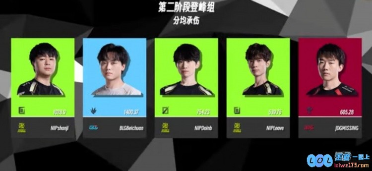 Beichuan是否为BLG带来了质的飞跃？分均刷野与分均承伤数据双双排名第一的背后分析