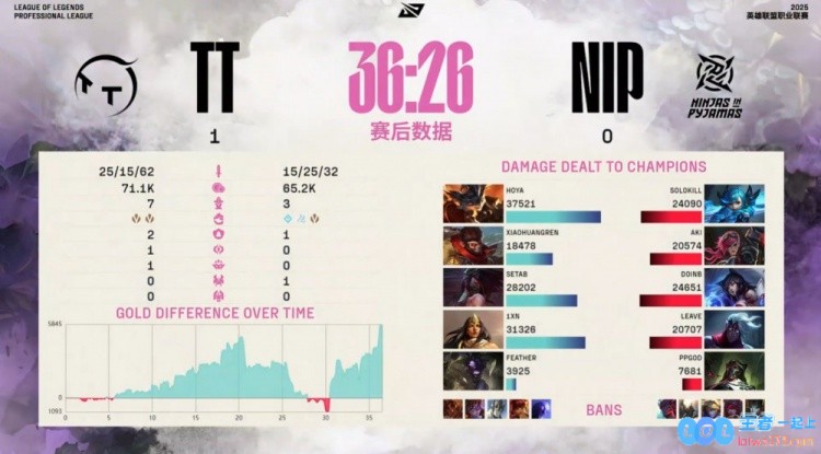 ?约德尔烈焰炙烤！Hoya兰博携手1xn飞轮旋转技艺双双斩获四杀，TT战队精彩先下一城！