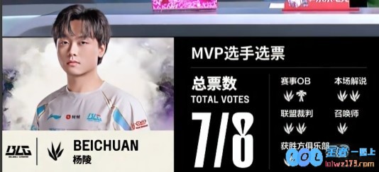?精彩打野对决！beichuan操控波比灵活游走ON妮蔻波波完美配合助力BLG战队轻松赢得首局荣耀