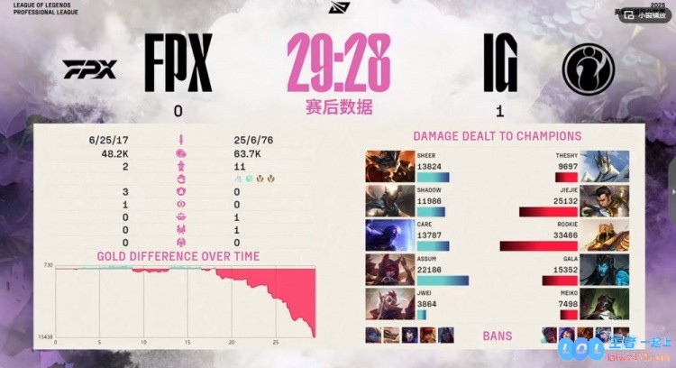 🎮震撼实力展现！Rookie操控沙皇与TheShy联手加里奥完美配合，iG毫无悬念轻松拿下首局胜利
