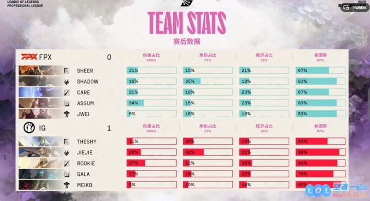 🎮震撼实力展现！Rookie操控沙皇与TheShy联手加里奥完美配合，iG毫无悬念轻松拿下首局胜利