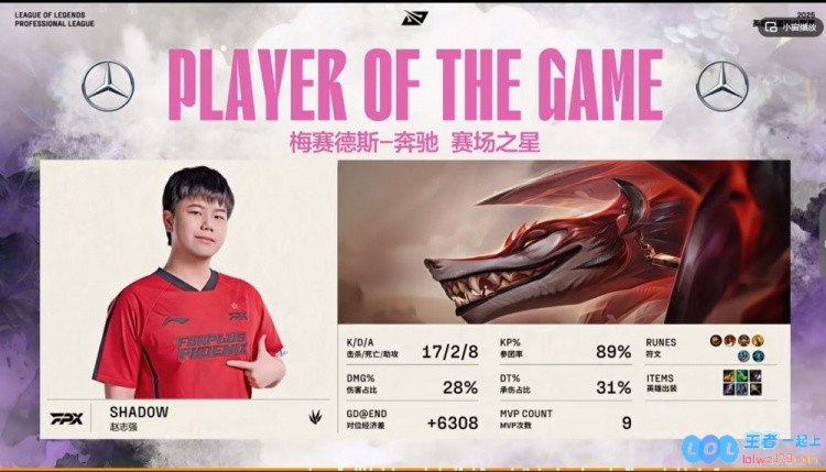 🎮在宰完强大的BOSS之后，shad0w冥犬以惊人17杀直逼Rookie，FPX成功扳平比分，展现无与伦比的实力！