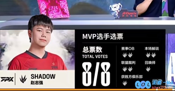 🎮在宰完强大的BOSS之后，shad0w冥犬以惊人17杀直逼Rookie，FPX成功扳平比分，展现无与伦比的实力！