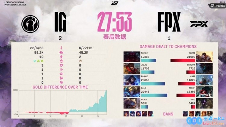 🎮荣耀之战！Jiejie猴子气势如虹携手TheShy奥恩狂刮辅助风潮，iG勇夺赛点