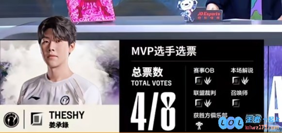 🎮荣耀之战！Jiejie猴子气势如虹携手TheShy奥恩狂刮辅助风潮，iG勇夺赛点