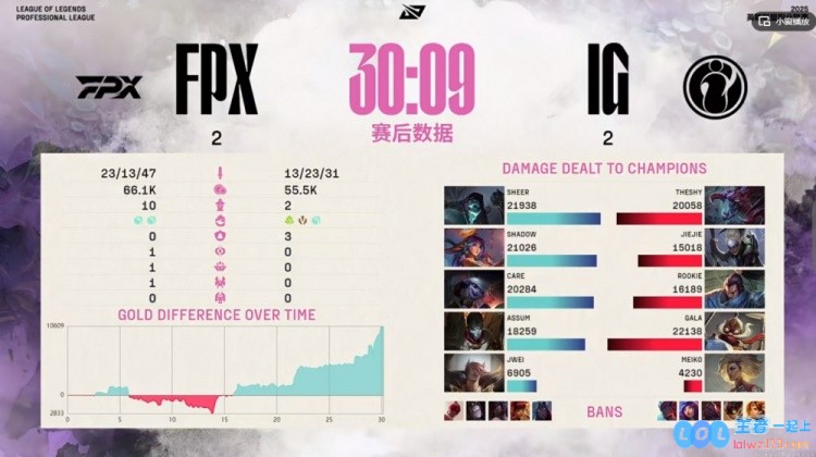 ?你是否也感受到紧张的气氛？Meiko骑马遨游街头，Care小炮无限火力助力FPX再度成功扳平比分！