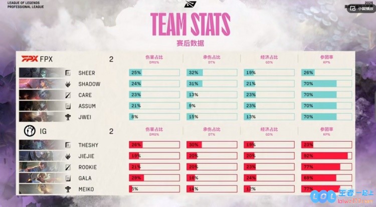 ?你是否也感受到紧张的气氛？Meiko骑马遨游街头，Care小炮无限火力助力FPX再度成功扳平比分！