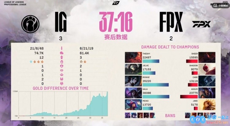 ?绝境反击看仁川中上！TheShy剑魔一记闪现怒砍三人定胜负，iG成功淘汰FPX晋级