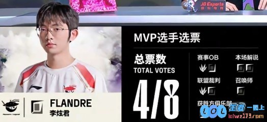 ?喜剧序幕拉开！小天潘森拼尽全力难以独CFlandre，掘墓节奏不断加快，AL率先取得胜利