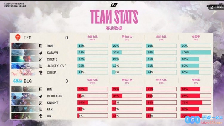 ?快如闪电！Bin安蓓萨火力全开两度精准单杀Creme永恩，BLG实力横扫TES展现强大统治力