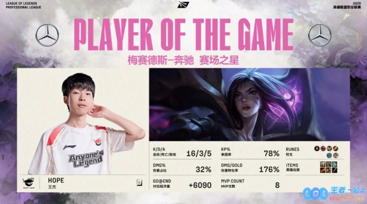?尽管反击犹存却无力回天！Karis妖狐四杀难阻C统治积分王杰卡莎屠戮对战AL再度拿下赛点