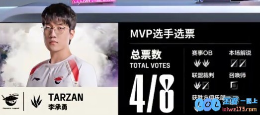 🎮惊天炸鱼盛宴！Shanks与王杰双子星璀璨耀眼，Cube格温难以拯救，AL轻松横扫WE队伍狂胜