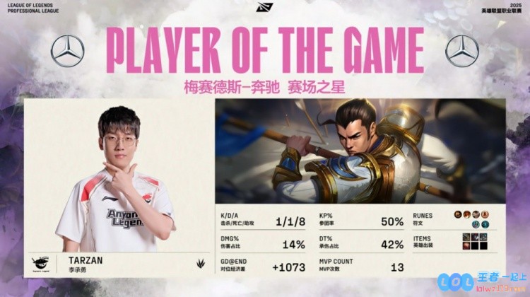 🎮惊天炸鱼盛宴！Shanks与王杰双子星璀璨耀眼，Cube格温难以拯救，AL轻松横扫WE队伍狂胜
