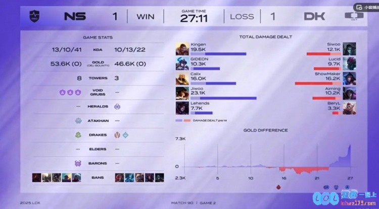🎮加赛还是涅槃重生？许哥阿狸厄塔汗团默契配合致命反击，NS群策群力成功扳平比分