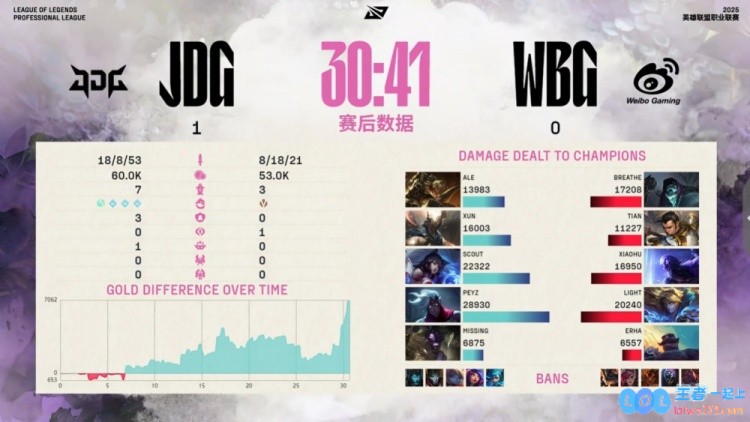 🎮Xun潘森飞天遁地完美控场资源全掌控Peyz韦鲁斯电龙强势加持逆转局势JDG稳稳赢下首局挑战