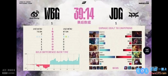 涵艺分析：AL的上限相对偏低JDG的上限无与伦比如开天门然而其他队伍目前的下限却显得异常低迷