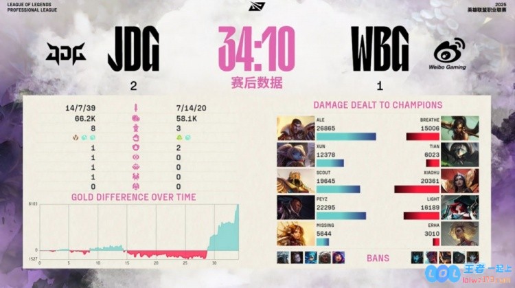 🎮看锤！Xun波比毫不畏惧展现霸气风采，JDG双C火力全开瞬间造成爆炸伤害轻松夺得赛点