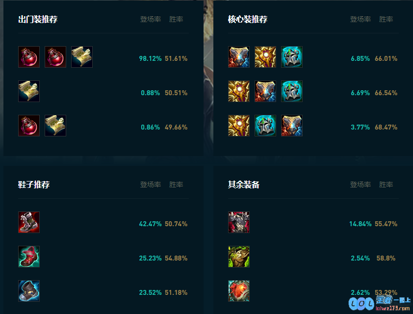 LOL2025芮尔怎么玩