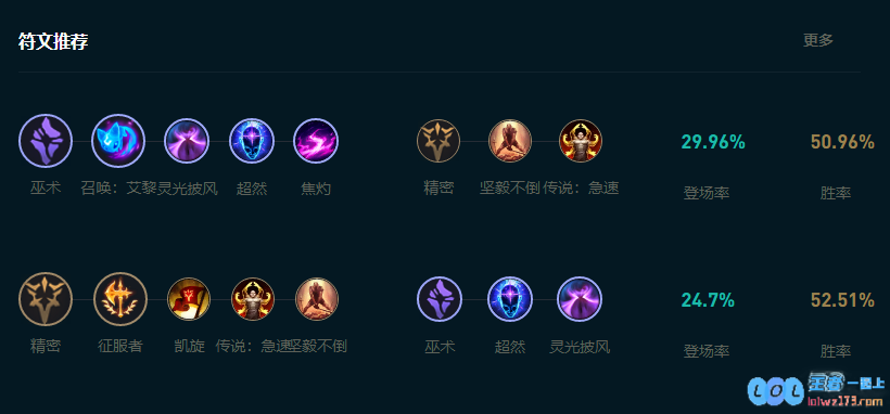 LOL2025吸血鬼怎么玩