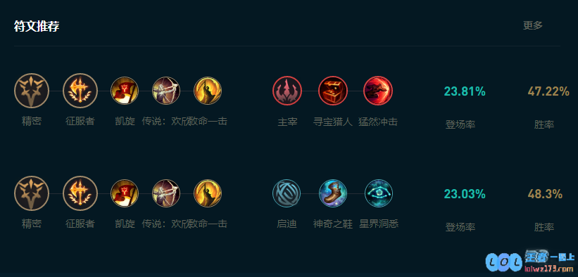 LOL2025盲僧怎么玩