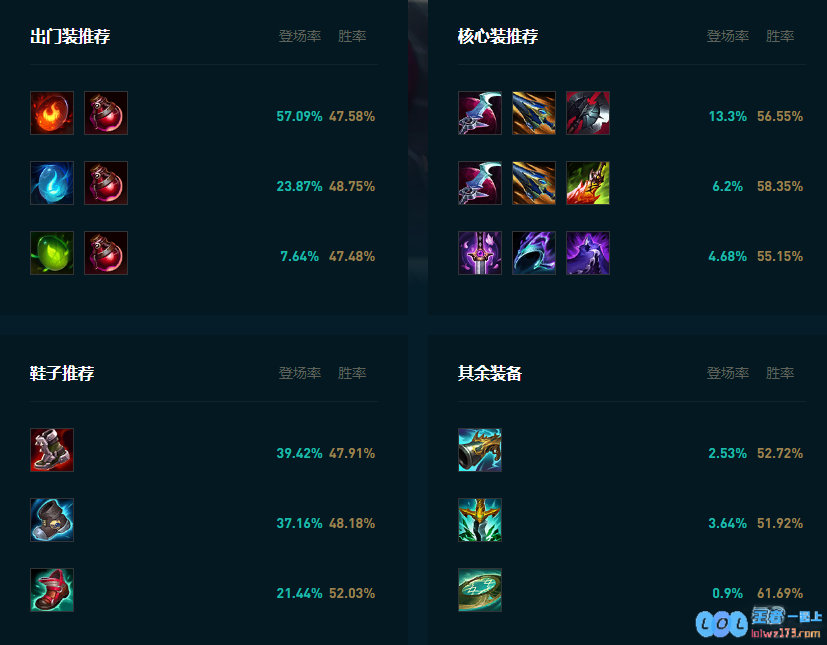 LOL2025盲僧怎么玩