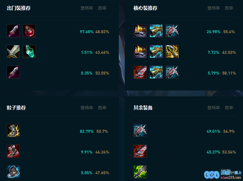 LOL2025德莱文怎么玩