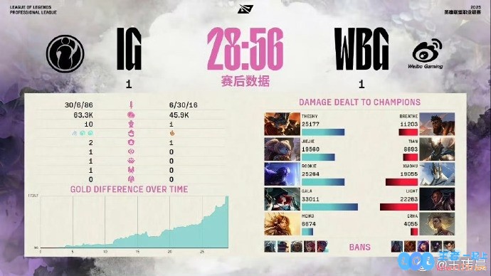 论坛网友的锐评！媒体人：四保一卢锡安，致敬S8传奇比赛RNGvsG2，回顾经典与荣耀的新篇章