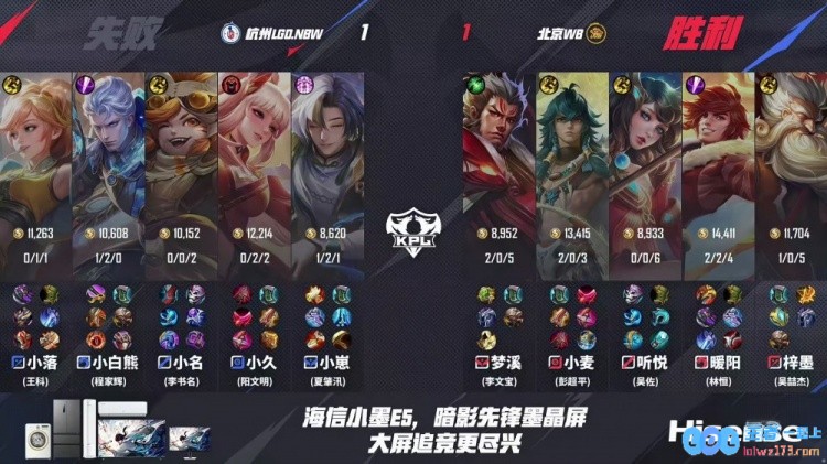 🎮主场取胜！LGD主场拿下WB成功拿下夏季赛首胜！LGD3_1WB，精彩回顾赛场瞬间，团队默契如潮水涌动！