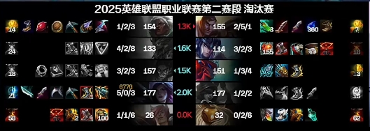 这样都赢不了？WBG双CXiaohu+Light最高领先3.5K经济但最终失利，探讨背后原因与未来展望