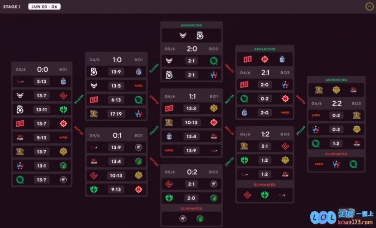 中国战队LVGTYLOO成功晋级CS2奥斯汀Major第二阶段今晚比赛继续引发电竞热潮