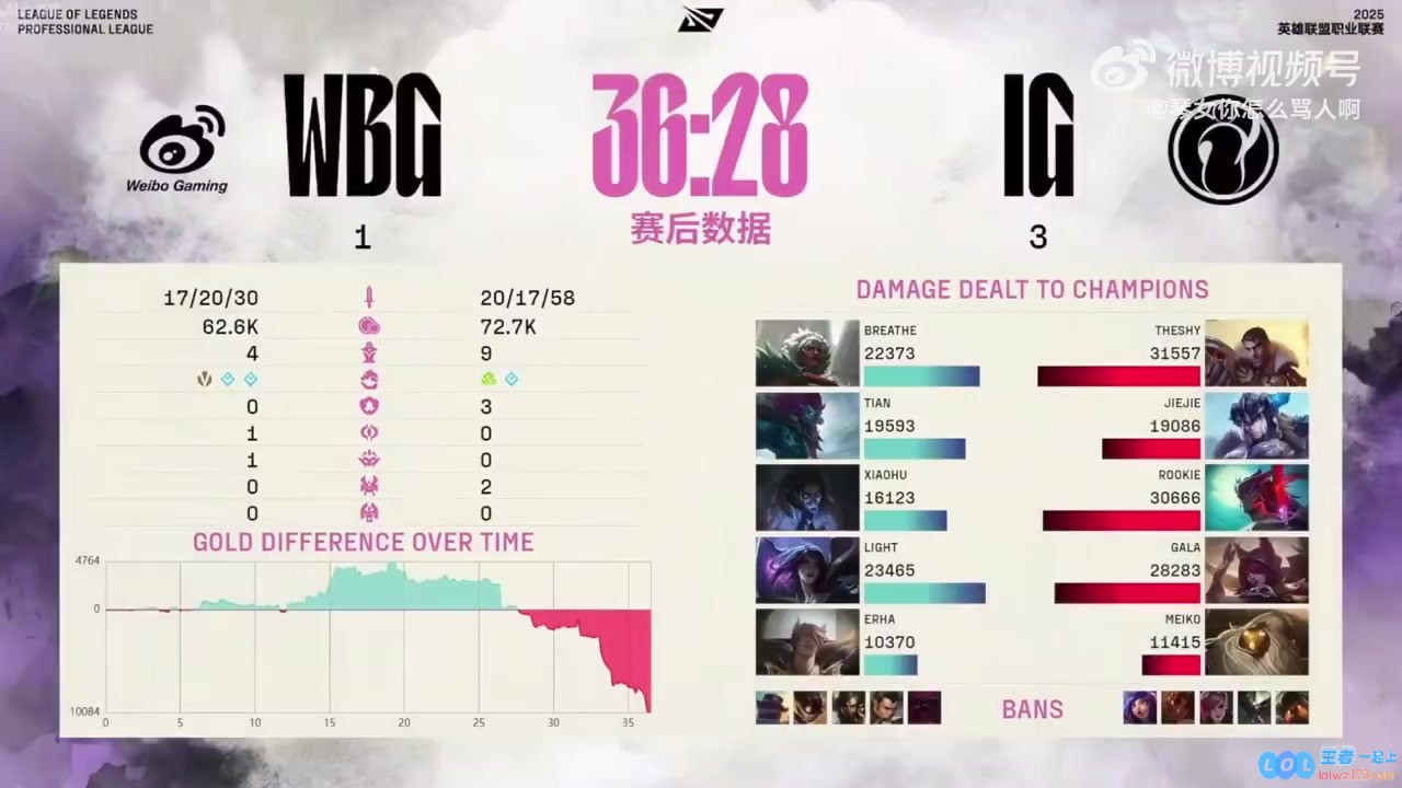扎心?Rita谈IG本季翻盘少ZDZ痛呼：不是打我翻了3把，我就不会坐解说席