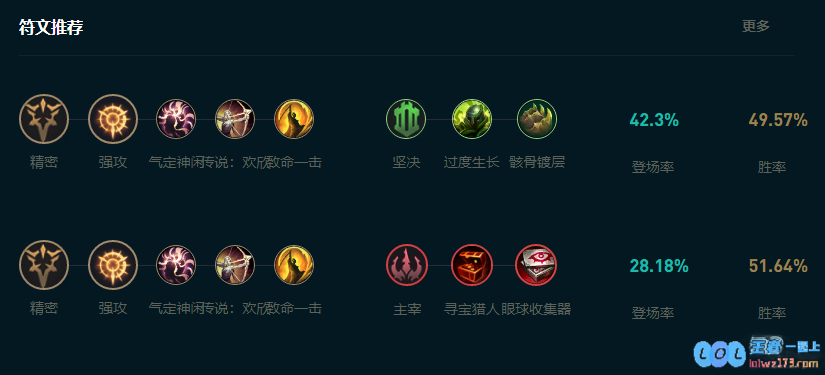 LOL2025阿克尚怎么玩