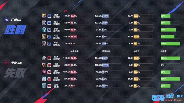?到底谁的问题？TTG零封JDG轻松拿下胜利！TTG3_0JDG