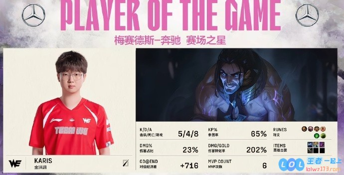 完爆Scout?WE中单Karis本场BO5塞拉斯沙皇阿卡丽三连MVP！