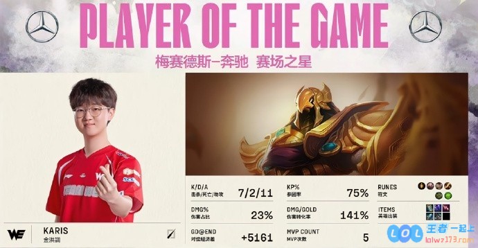完爆Scout?WE中单Karis本场BO5塞拉斯沙皇阿卡丽三连MVP！