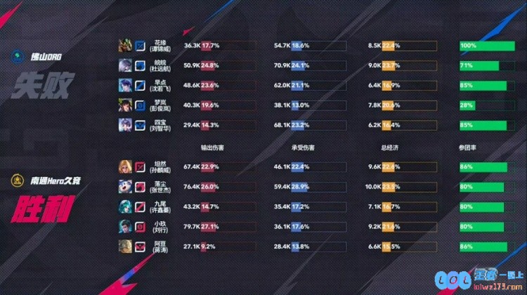 ?险胜！DRG鏖战五局险胜Hero成功拿下两连胜！DRG3_2Hero，羁绊与荣耀交融之战！
