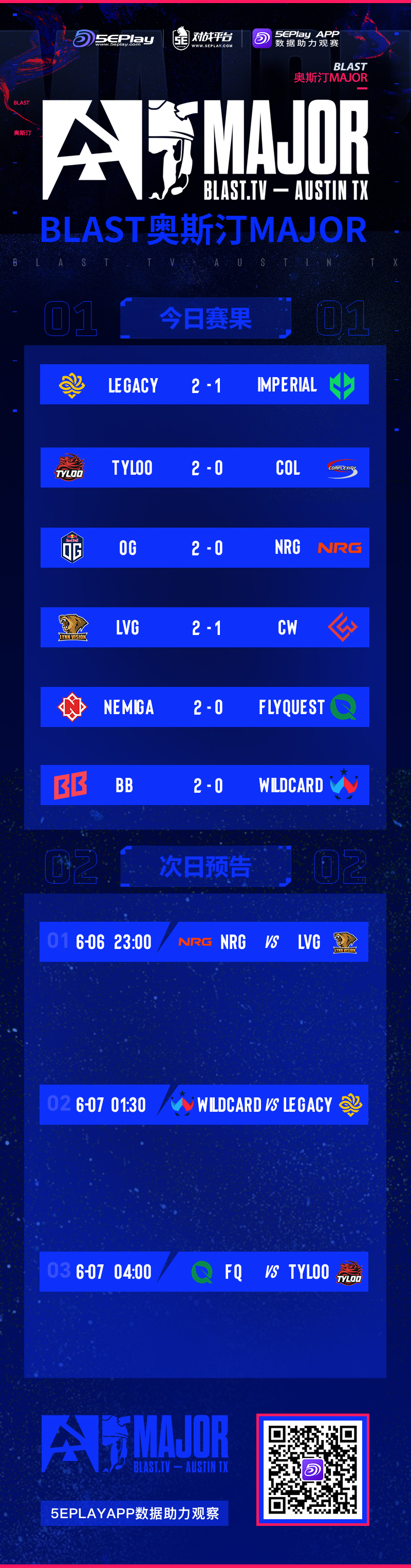 奥斯汀Major第三日赛果汇总：CN队伍来到2_2组