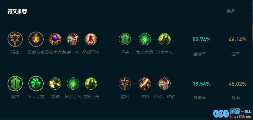 LOL2025亚索怎么玩