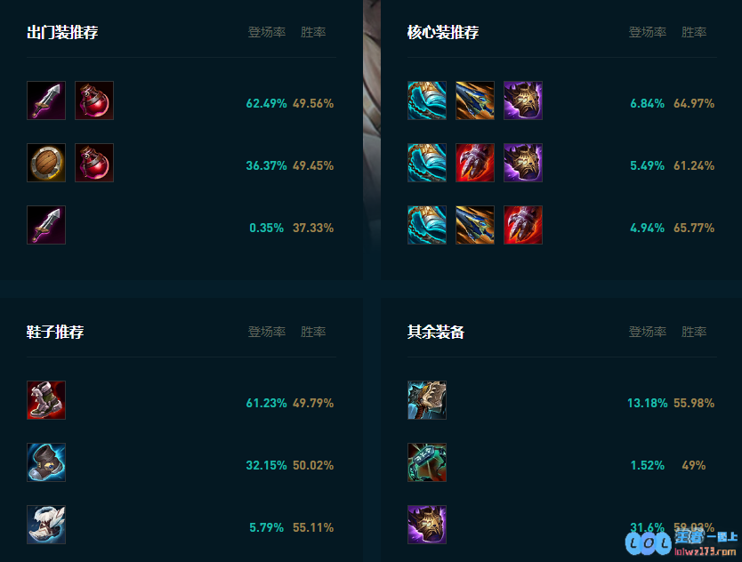 LOL2025瑟提怎么玩