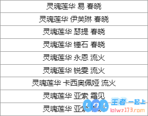 LOL年中狂欢乱斗之夜庆典活动攻略