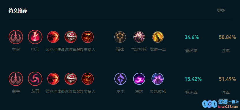LOL2025纳亚菲利怎么玩